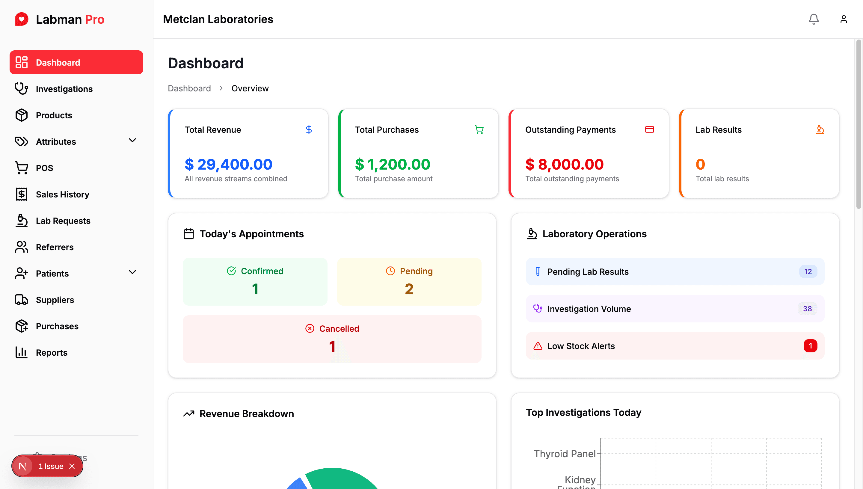 Labmanpro Dashboard